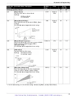 Предварительный просмотр 30 страницы Allen-Bradley Bulletin 161 B Series User Manual