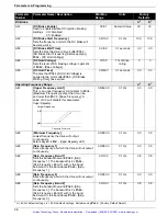 Предварительный просмотр 31 страницы Allen-Bradley Bulletin 161 B Series User Manual