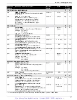 Предварительный просмотр 32 страницы Allen-Bradley Bulletin 161 B Series User Manual