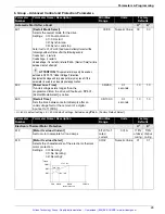 Предварительный просмотр 34 страницы Allen-Bradley Bulletin 161 B Series User Manual