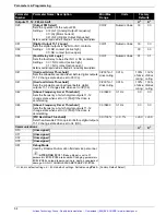 Preview for 39 page of Allen-Bradley Bulletin 161 B Series User Manual