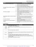 Preview for 42 page of Allen-Bradley Bulletin 161 B Series User Manual