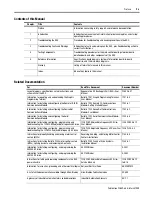 Предварительный просмотр 7 страницы Allen-Bradley Bulletin 2364F Troubleshooting Manual