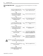 Предварительный просмотр 16 страницы Allen-Bradley Bulletin 2364F Troubleshooting Manual