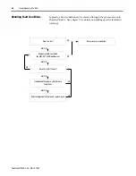 Предварительный просмотр 18 страницы Allen-Bradley Bulletin 2364F Troubleshooting Manual