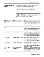 Предварительный просмотр 23 страницы Allen-Bradley Bulletin 2364F Troubleshooting Manual