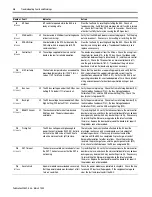 Предварительный просмотр 24 страницы Allen-Bradley Bulletin 2364F Troubleshooting Manual