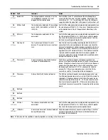 Предварительный просмотр 25 страницы Allen-Bradley Bulletin 2364F Troubleshooting Manual