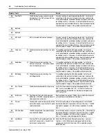 Предварительный просмотр 26 страницы Allen-Bradley Bulletin 2364F Troubleshooting Manual