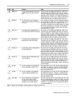 Предварительный просмотр 27 страницы Allen-Bradley Bulletin 2364F Troubleshooting Manual