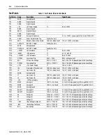 Предварительный просмотр 52 страницы Allen-Bradley Bulletin 2364F Troubleshooting Manual