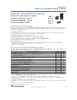 Preview for 3 page of Allen-Bradley Bulletin 900-CONV Selection Manual