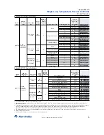 Preview for 5 page of Allen-Bradley Bulletin 900-CONV Selection Manual