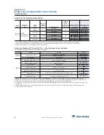 Preview for 6 page of Allen-Bradley Bulletin 900-CONV Selection Manual