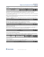 Preview for 7 page of Allen-Bradley Bulletin 900-CONV Selection Manual