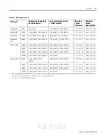 Preview for 13 page of Allen-Bradley Compact 1769-IR6 User Manual