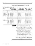 Preview for 14 page of Allen-Bradley Compact 1769-IR6 User Manual