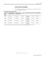 Preview for 15 page of Allen-Bradley Compact 1769-IR6 User Manual