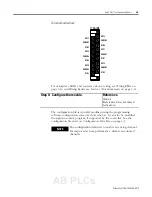 Preview for 23 page of Allen-Bradley Compact 1769-IR6 User Manual