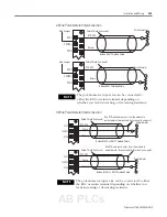 Preview for 39 page of Allen-Bradley Compact 1769-IR6 User Manual