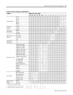 Preview for 47 page of Allen-Bradley Compact 1769-IR6 User Manual