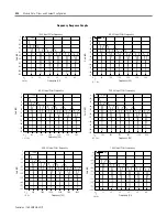 Preview for 58 page of Allen-Bradley Compact 1769-IR6 User Manual