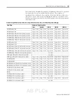 Preview for 65 page of Allen-Bradley Compact 1769-IR6 User Manual