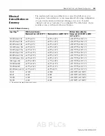 Preview for 73 page of Allen-Bradley Compact 1769-IR6 User Manual