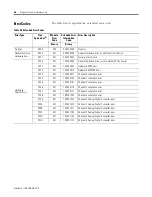 Preview for 80 page of Allen-Bradley Compact 1769-IR6 User Manual