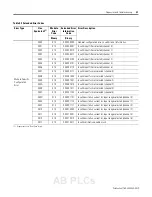 Preview for 81 page of Allen-Bradley Compact 1769-IR6 User Manual