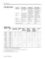 Preview for 86 page of Allen-Bradley Compact 1769-IR6 User Manual