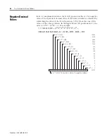 Preview for 106 page of Allen-Bradley Compact 1769-IR6 User Manual