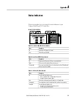 Preview for 197 page of Allen-Bradley Compact GuardLogix 5370 User Manual