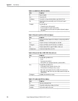 Preview for 198 page of Allen-Bradley Compact GuardLogix 5370 User Manual