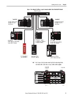 Preview for 19 page of Allen-Bradley Compact GuardLogix 5380 Original Instructions Manual