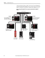 Preview for 20 page of Allen-Bradley Compact GuardLogix 5380 Original Instructions Manual