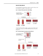 Preview for 21 page of Allen-Bradley Compact GuardLogix 5380 Original Instructions Manual