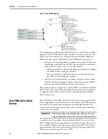 Preview for 32 page of Allen-Bradley Compact GuardLogix 5380 Original Instructions Manual