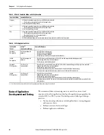 Preview for 48 page of Allen-Bradley Compact GuardLogix 5380 Original Instructions Manual