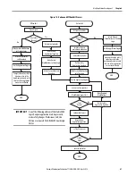 Preview for 61 page of Allen-Bradley Compact GuardLogix 5380 Original Instructions Manual