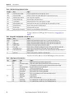 Preview for 70 page of Allen-Bradley Compact GuardLogix 5380 Original Instructions Manual