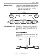 Preview for 81 page of Allen-Bradley Compact GuardLogix 5380 Original Instructions Manual