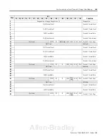 Предварительный просмотр 47 страницы Allen-Bradley Compact I/O 1769-ADN DeviceNet User Manual