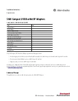 Allen-Bradley Compact I/O 5069 series Installation Instructions Manual предпросмотр