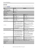 Предварительный просмотр 18 страницы Allen-Bradley Compact I/O 5069 series Installation Instructions Manual