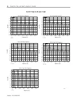 Предварительный просмотр 36 страницы Allen-Bradley CompactBlock LDX 1790D-4T0 User Manual