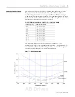 Предварительный просмотр 37 страницы Allen-Bradley CompactBlock LDX 1790D-4T0 User Manual