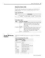 Предварительный просмотр 55 страницы Allen-Bradley CompactBlock LDX 1790D-4T0 User Manual