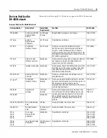 Preview for 21 page of Allen-Bradley ControlLogix 1756-DH485 User Manual