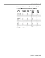 Preview for 41 page of Allen-Bradley ControlLogix 1756-DH485 User Manual